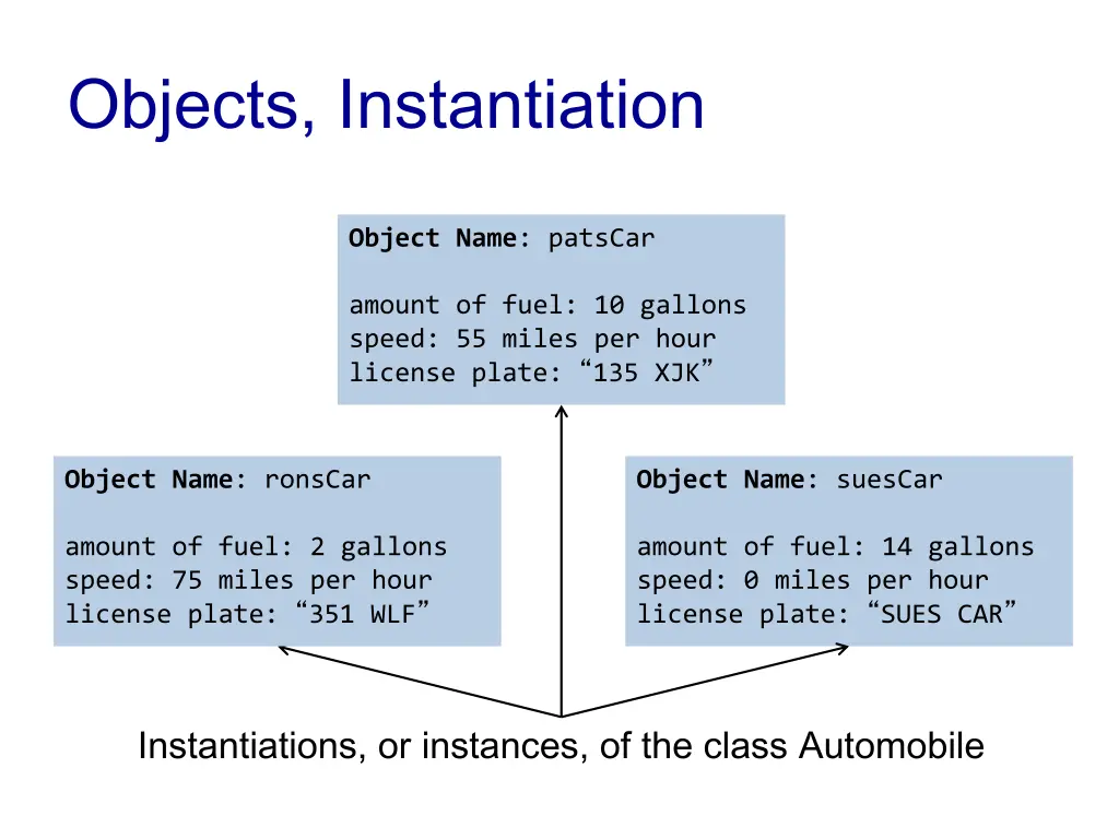 objects instantiation