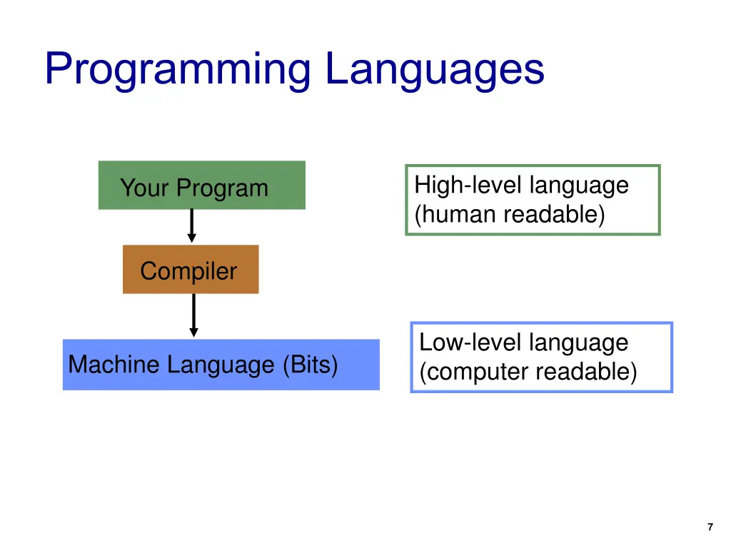 programming languages