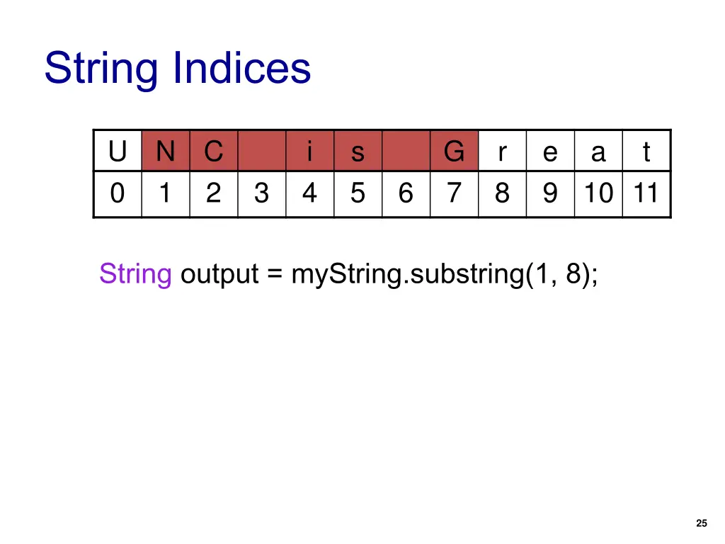 string indices 1