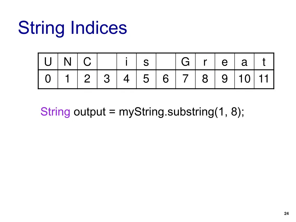 string indices