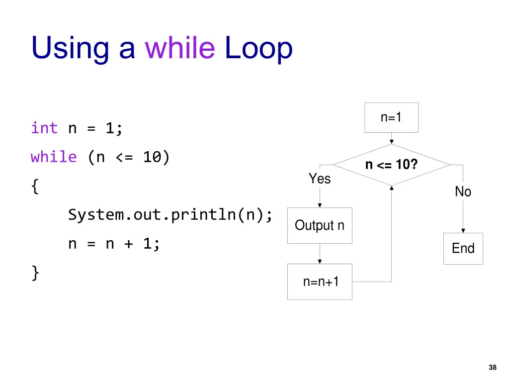 using a while loop