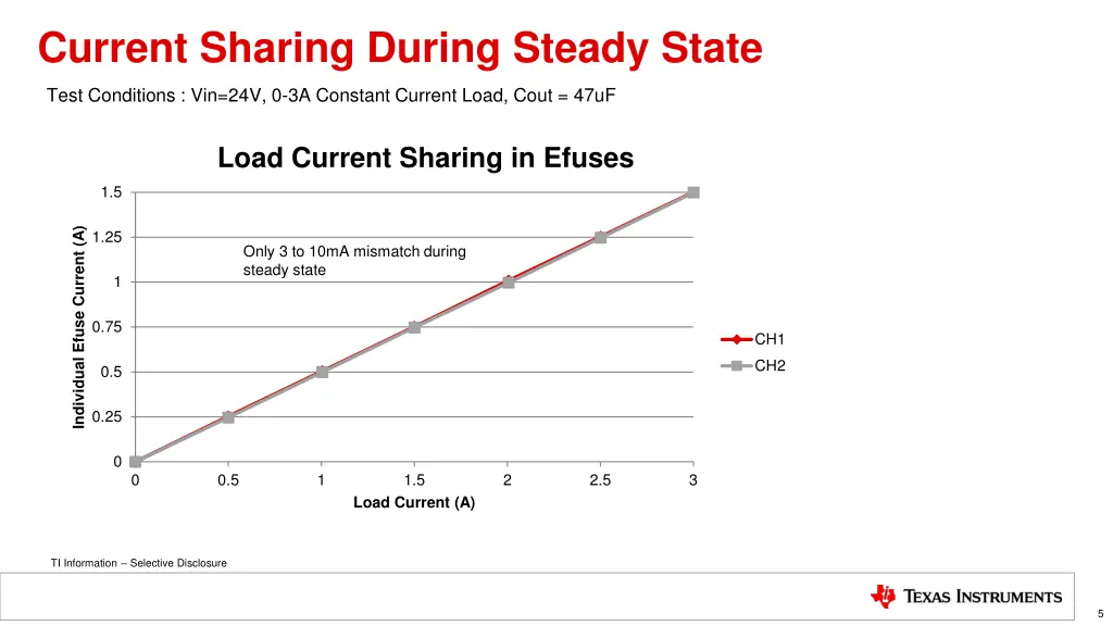 current sharing during steady state
