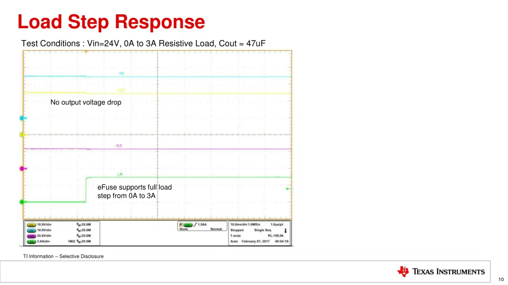 load step response