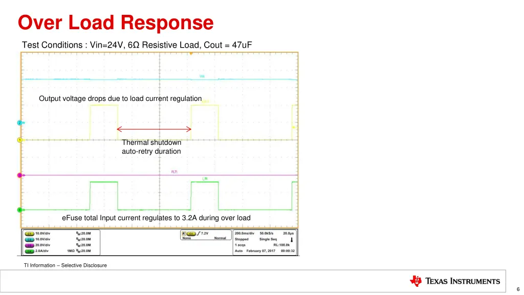 over load response