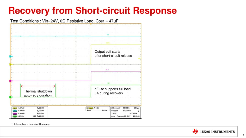 recovery from short circuit response