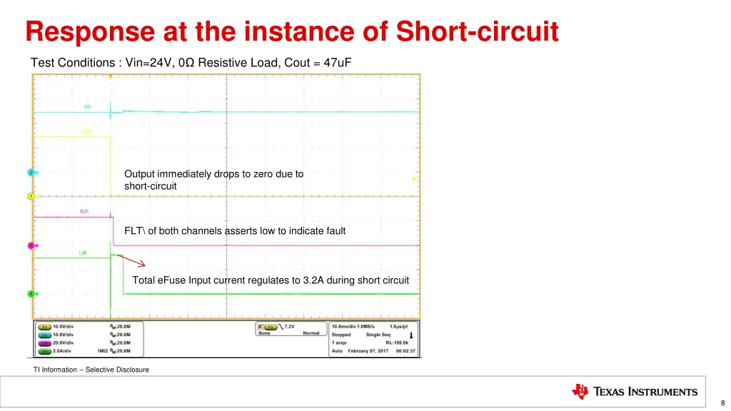 response at the instance of short circuit