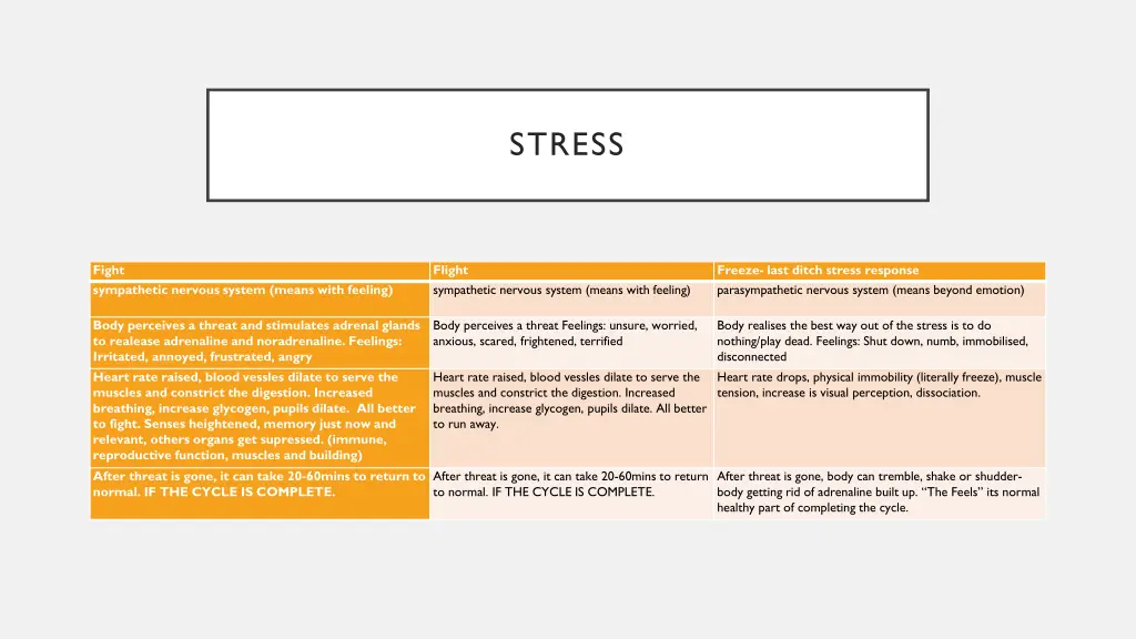 stress