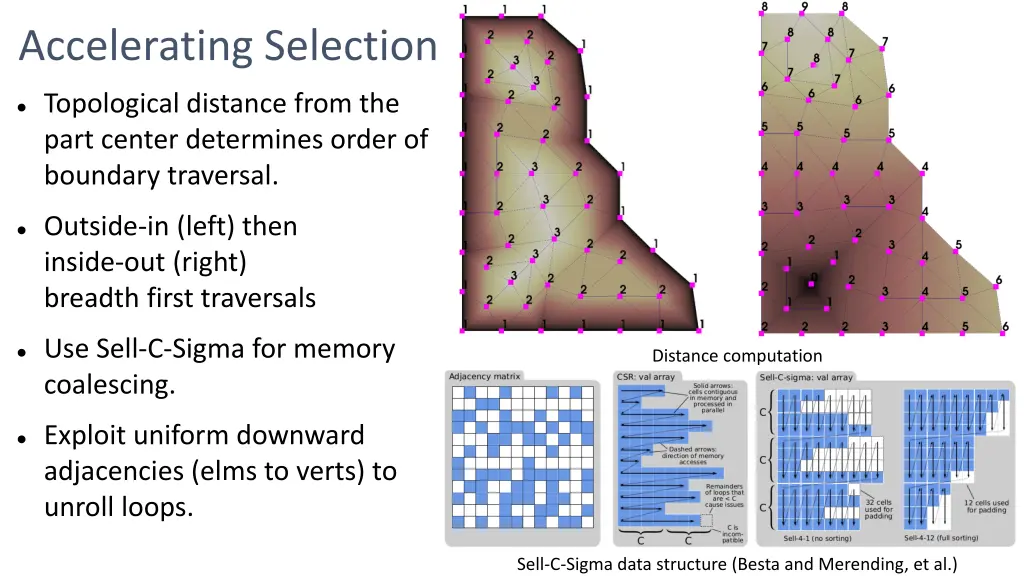 accelerating selection