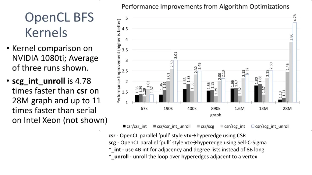opencl bfs kernels kernel comparison on nvidia