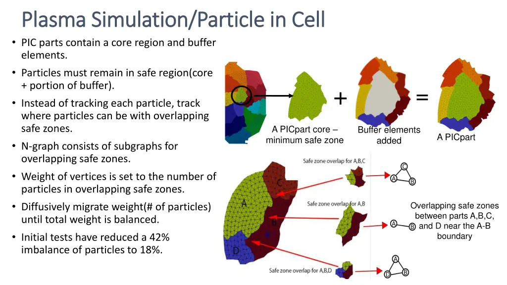 plasma simulation particle in cell plasma