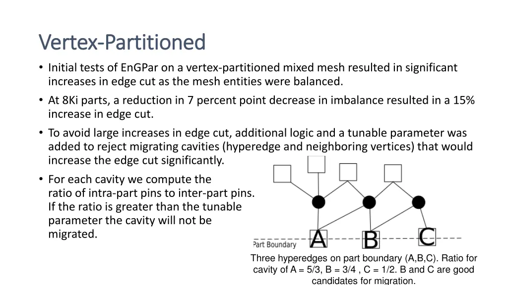 vertex vertex partitioned partitioned initial