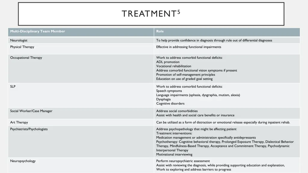 treatment 5