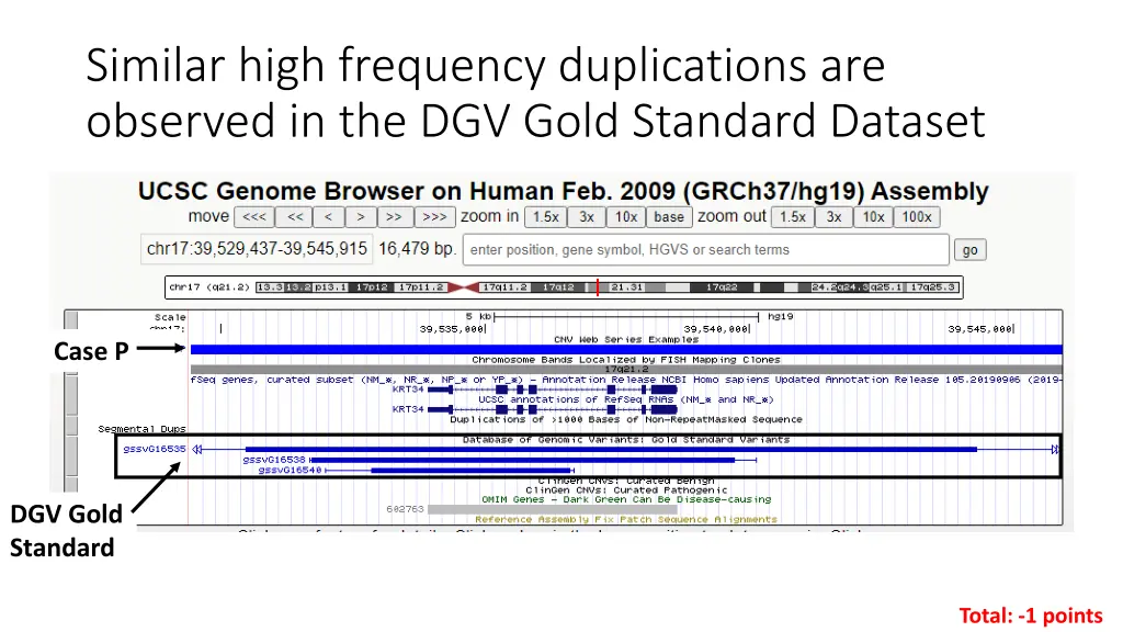 similar high frequency duplications are observed