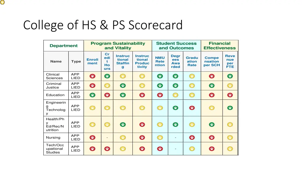 college of hs ps scorecard