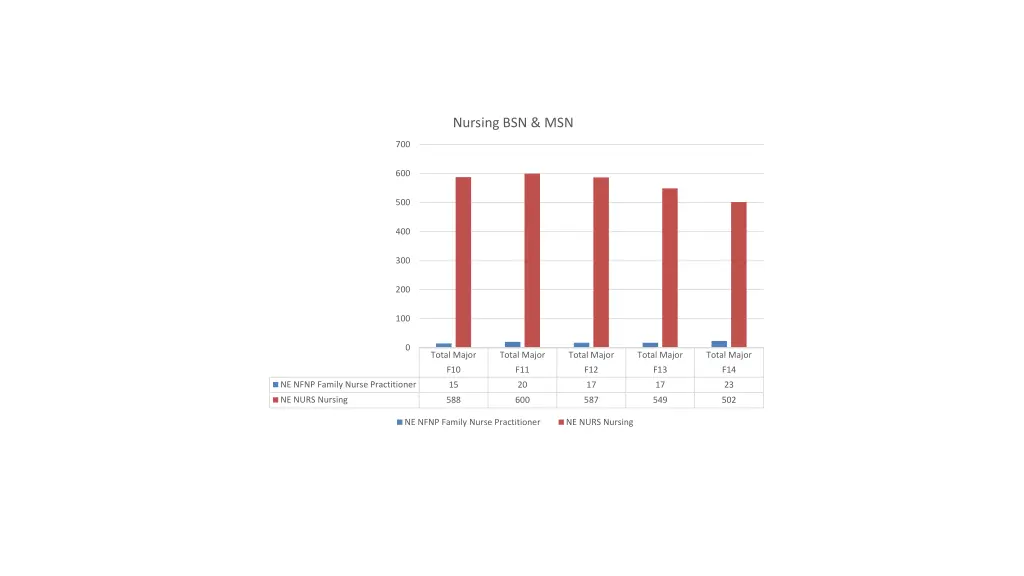 nursing bsn msn