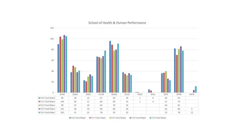 school of health human performance