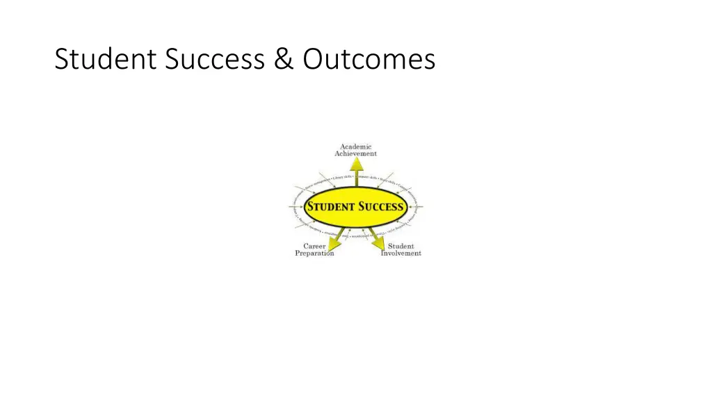 student success outcomes