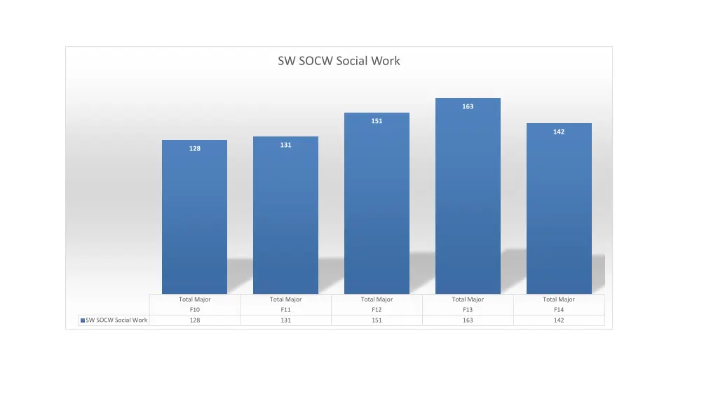 sw socw social work