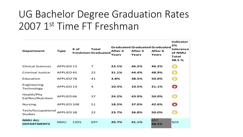 ug bachelor degree graduation rates 2007