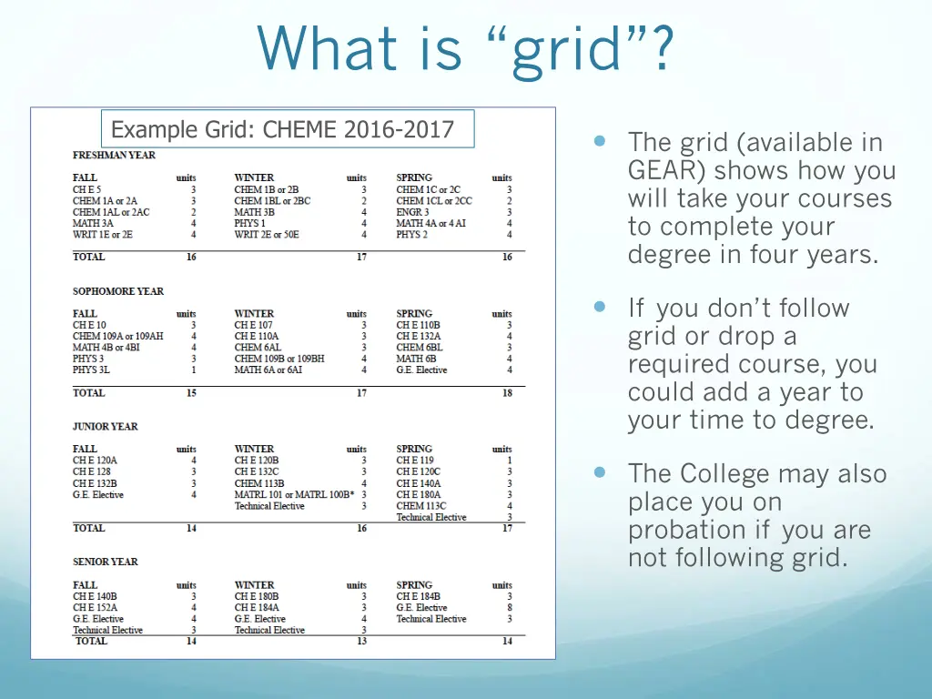 what is grid