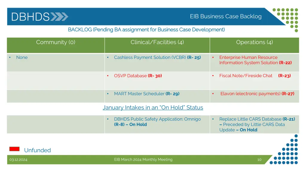 eib business case backlog