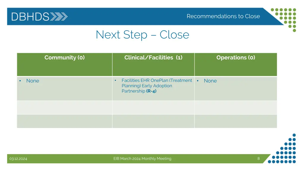 recommendations to close