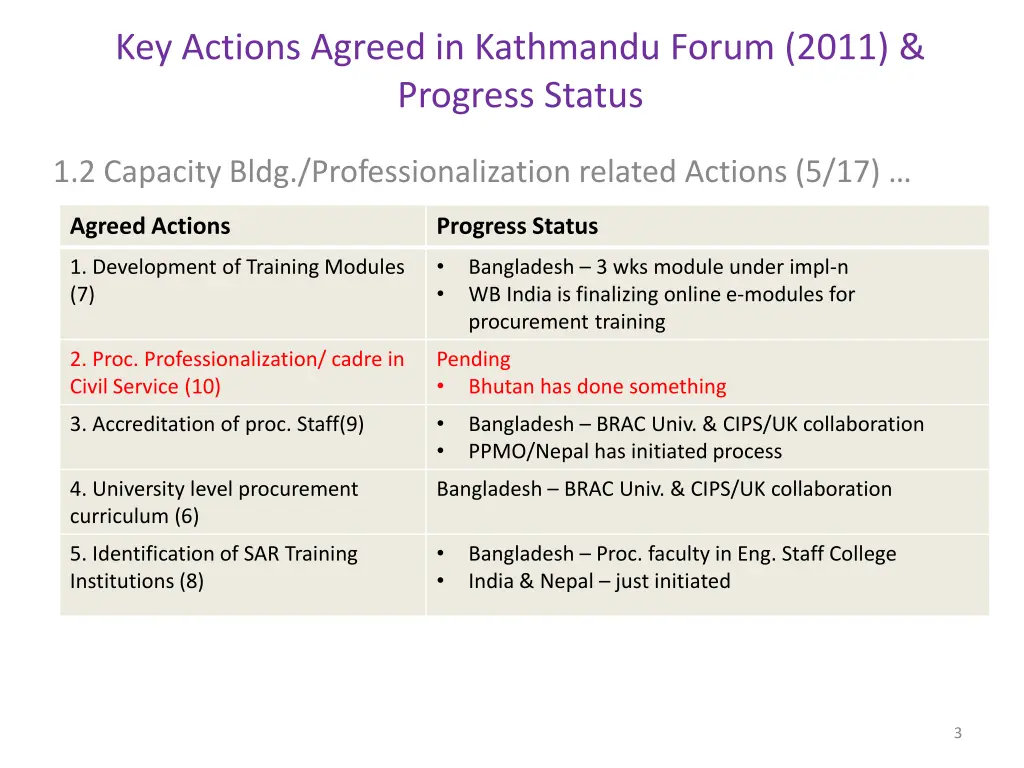 key actions agreed in kathmandu forum 2011 1