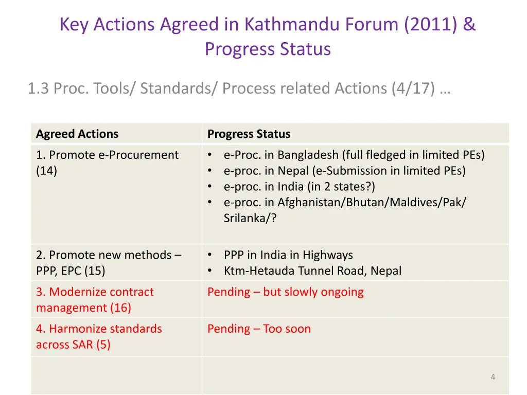 key actions agreed in kathmandu forum 2011 2