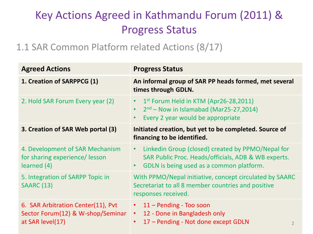 key actions agreed in kathmandu forum 2011