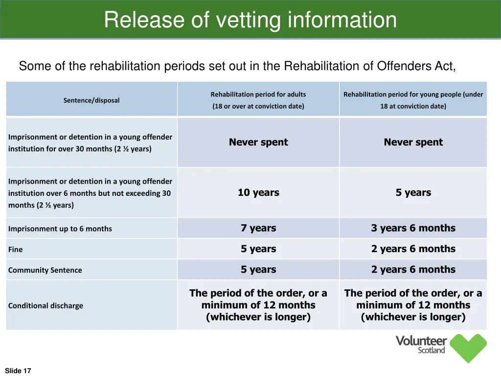 release of vetting information 1