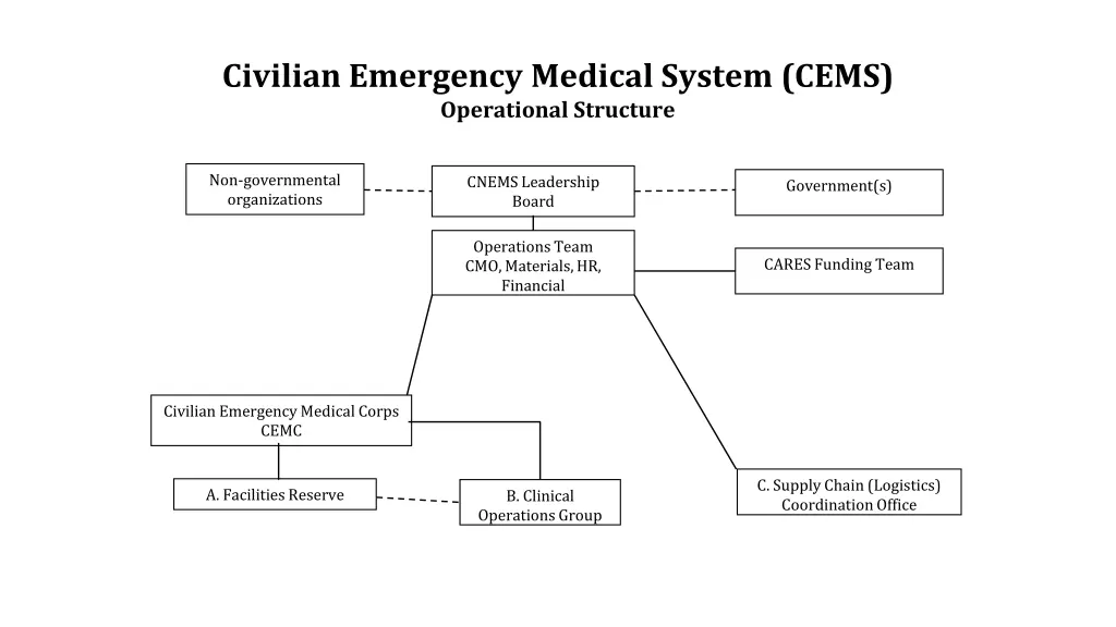civilian emergency medical system cems