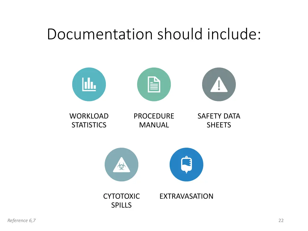 documentation should include 2