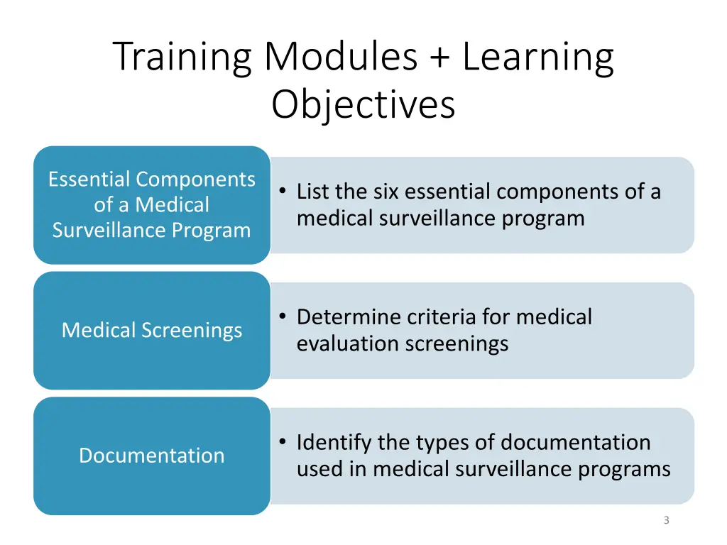 training modules learning objectives