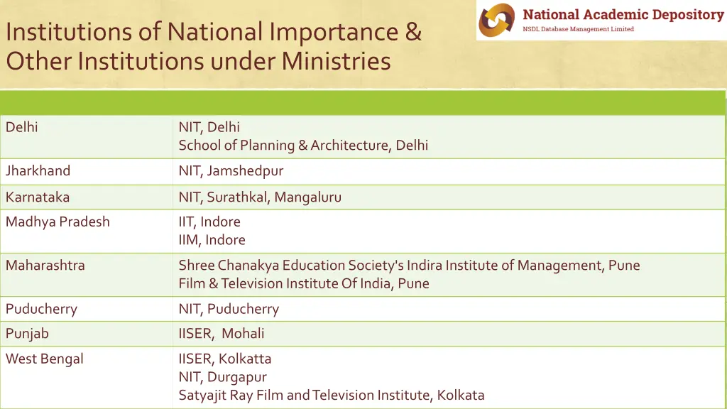 institutions of national importance other