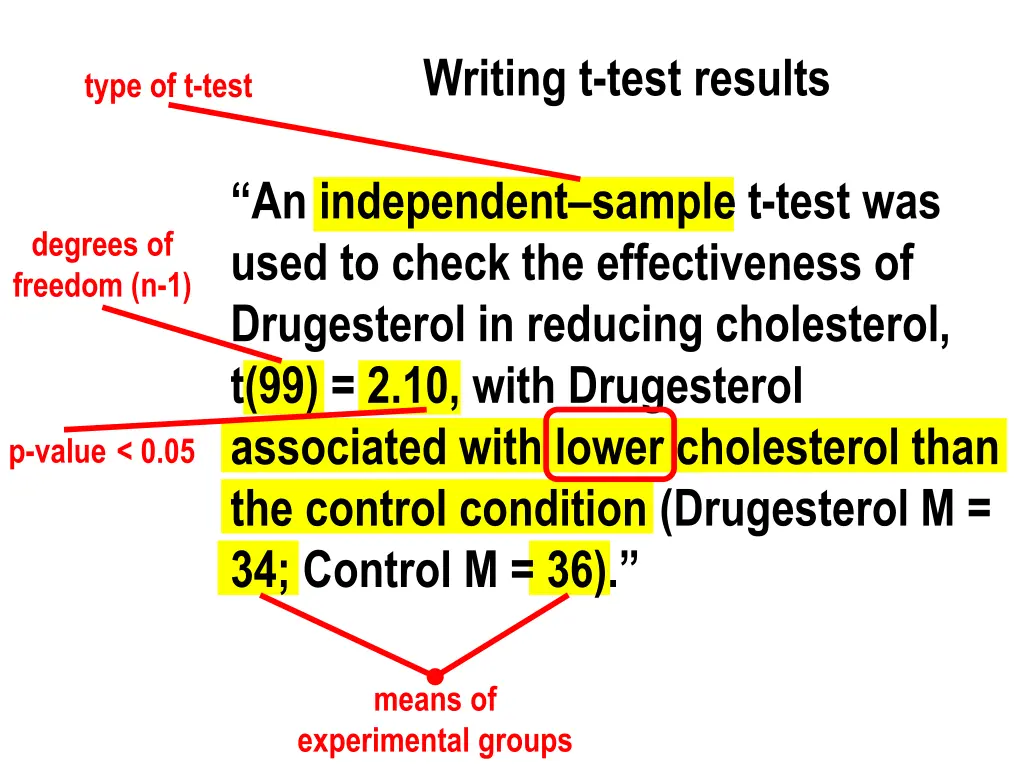 writing t test results 1