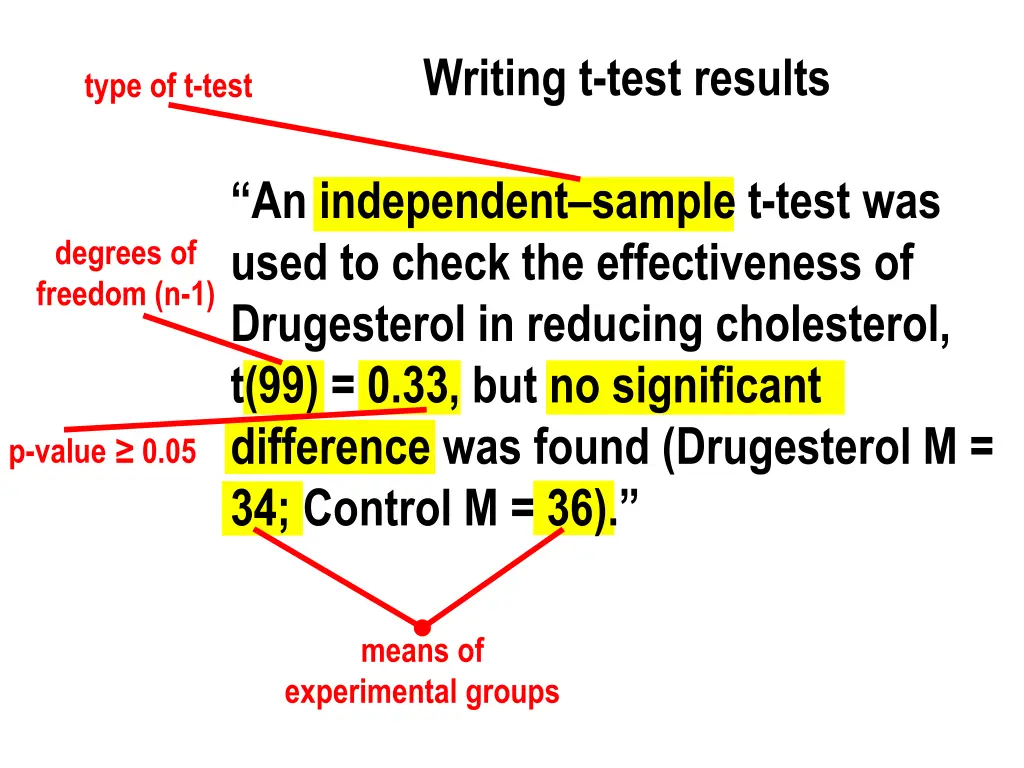 writing t test results