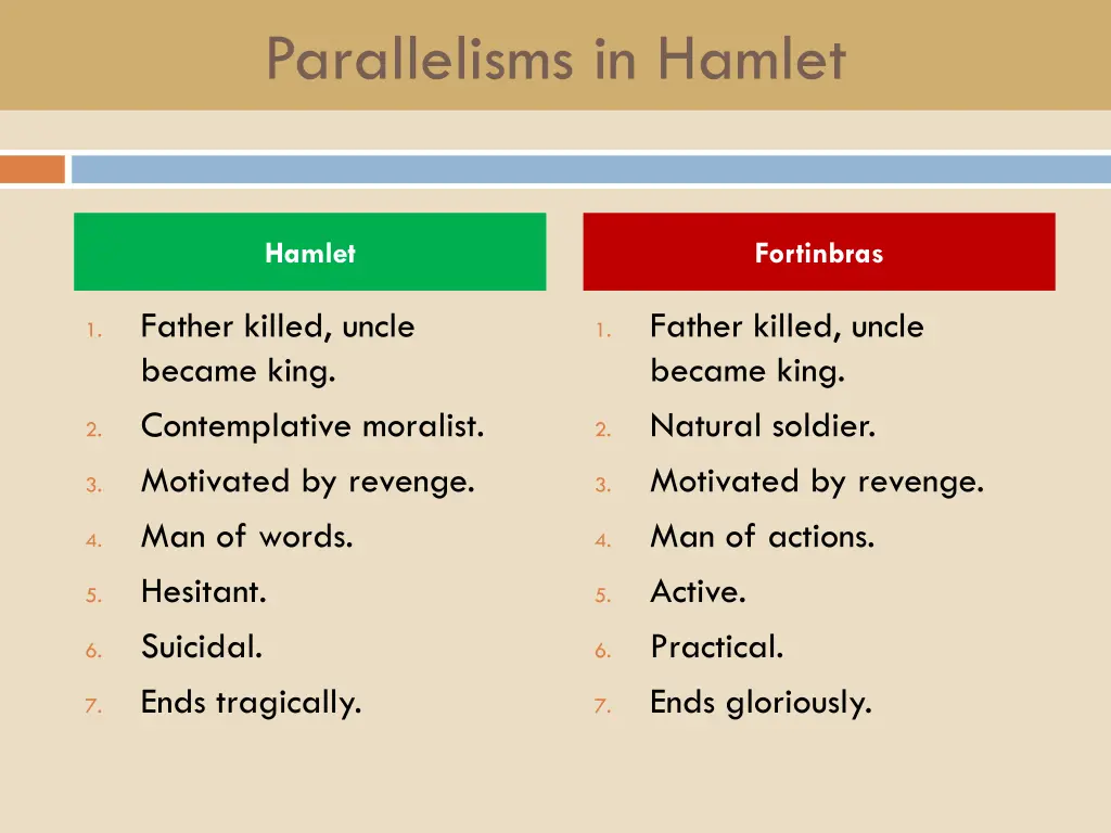 parallelisms in hamlet 1