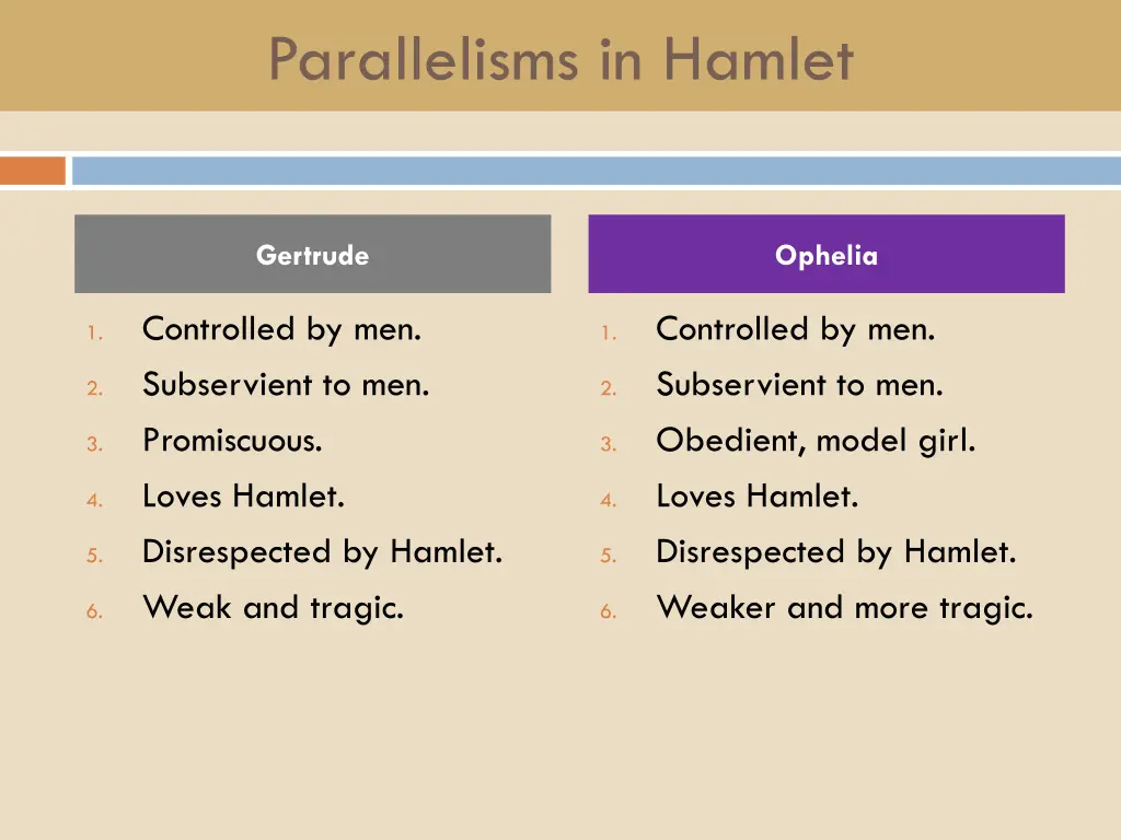 parallelisms in hamlet 3