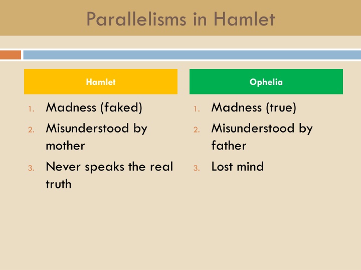 parallelisms in hamlet