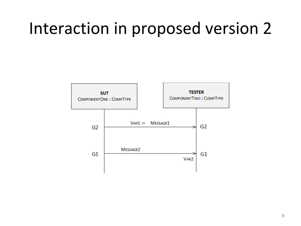 interaction in proposed version 2