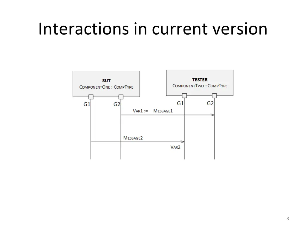 interactions in current version