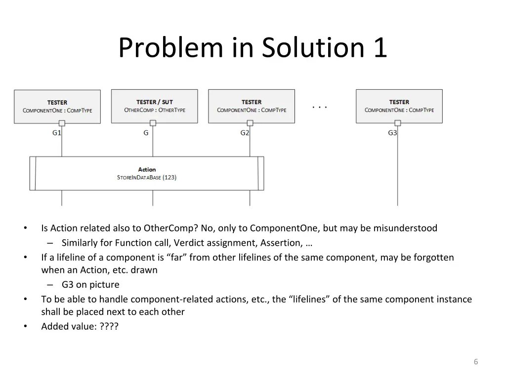 problem in solution 1