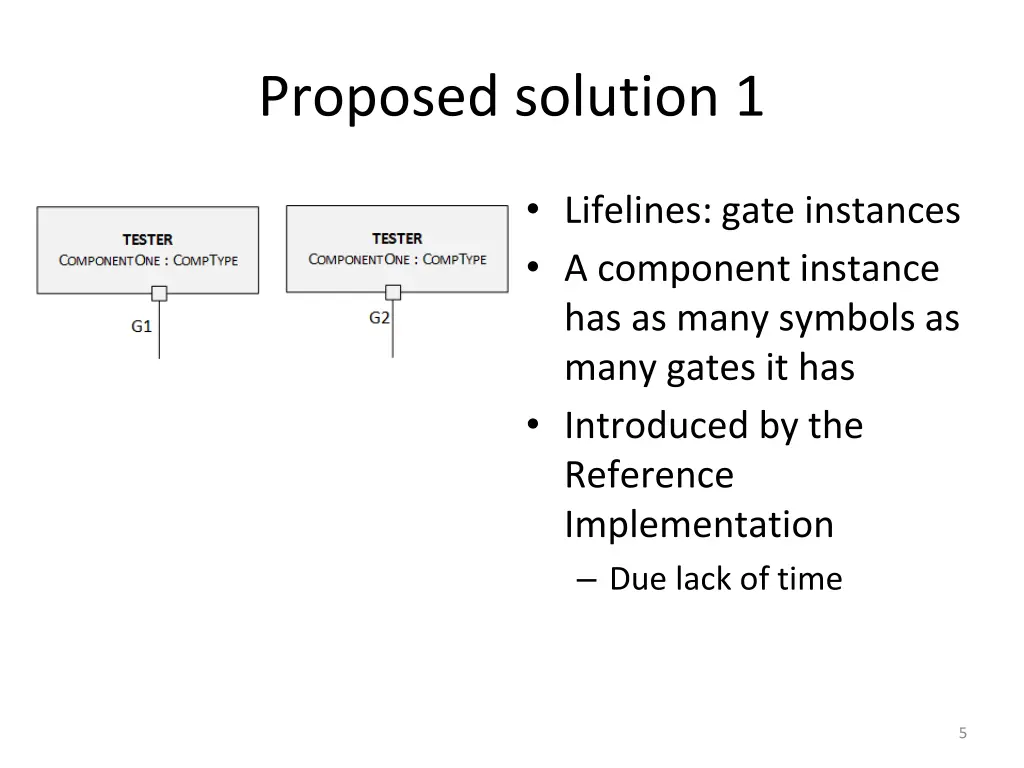 proposed solution 1