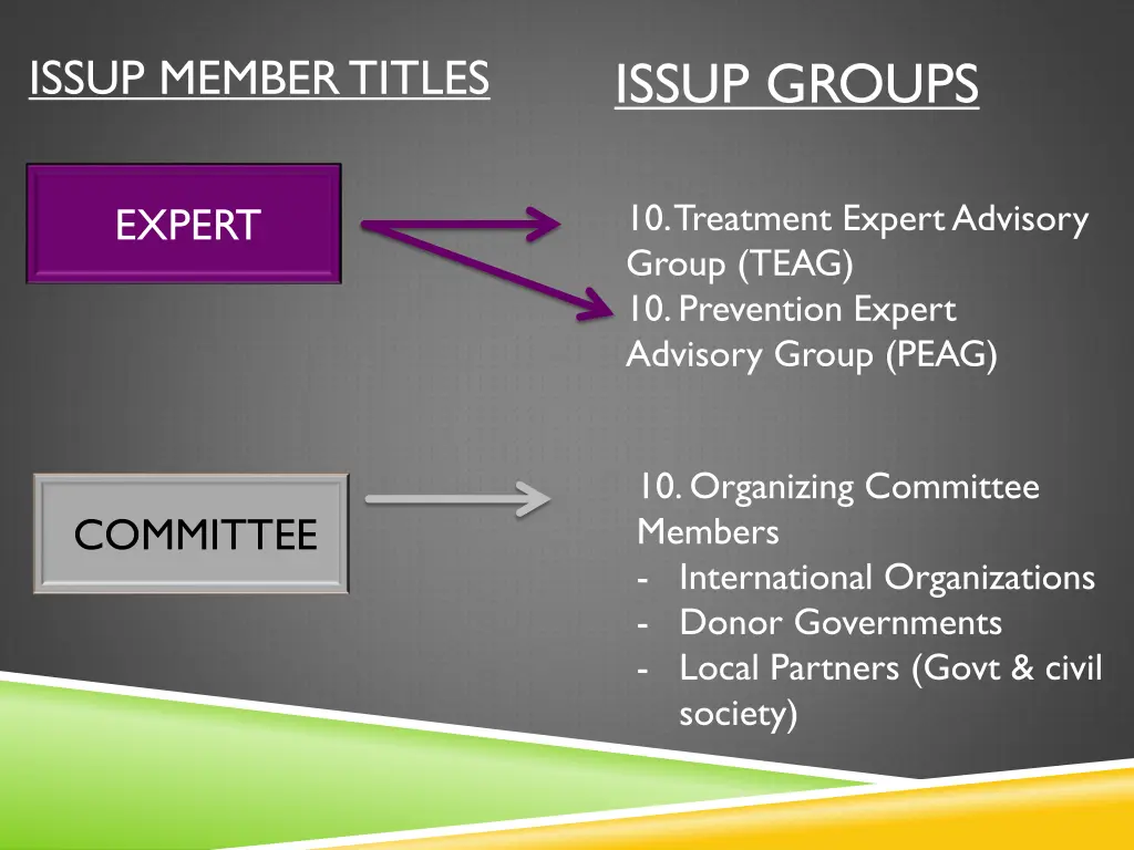 issup member titles 1