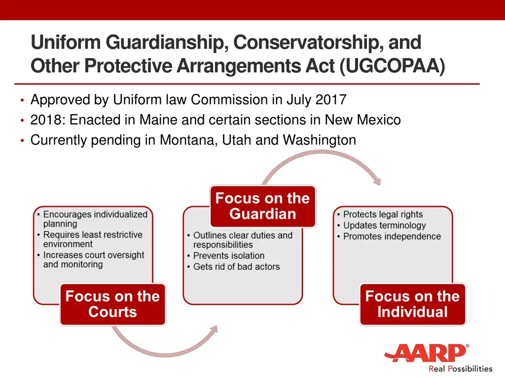uniform guardianship conservatorship and other