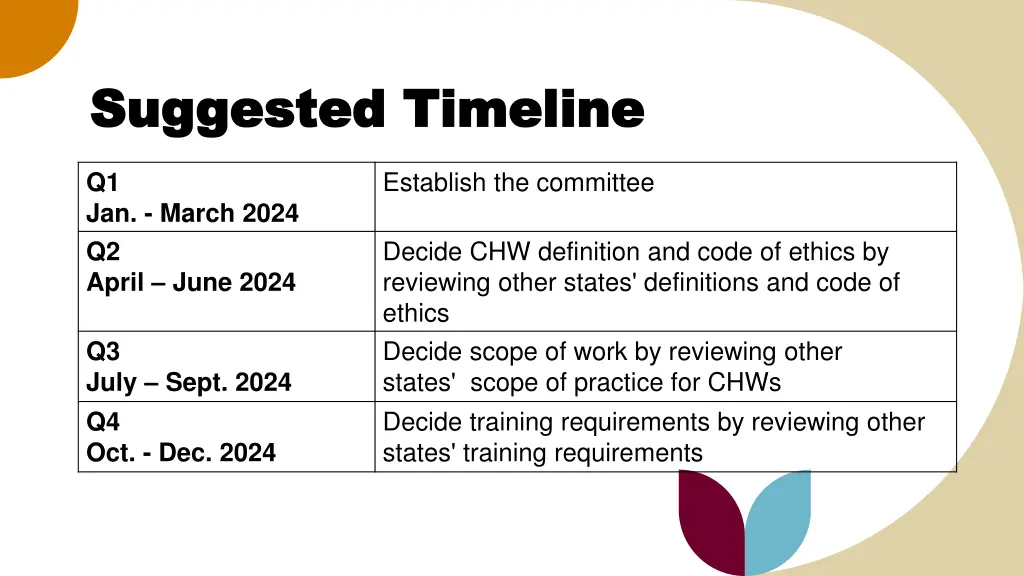 suggested timeline suggested timeline