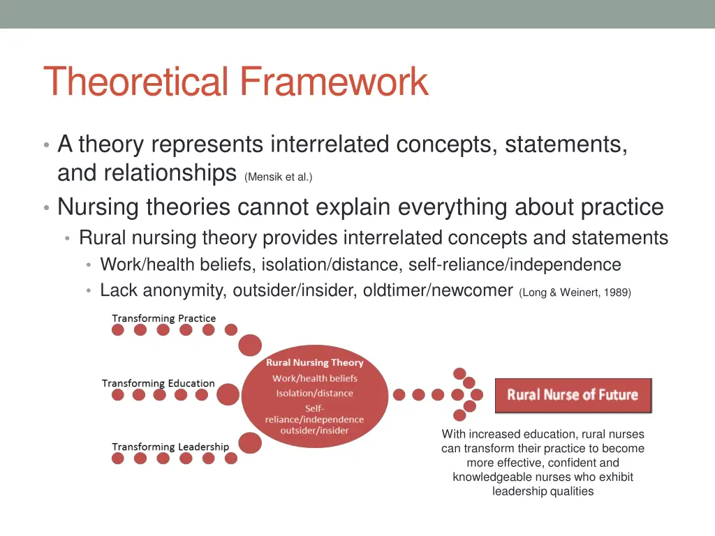theoretical framework 1