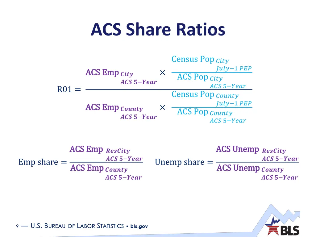 acs share ratios