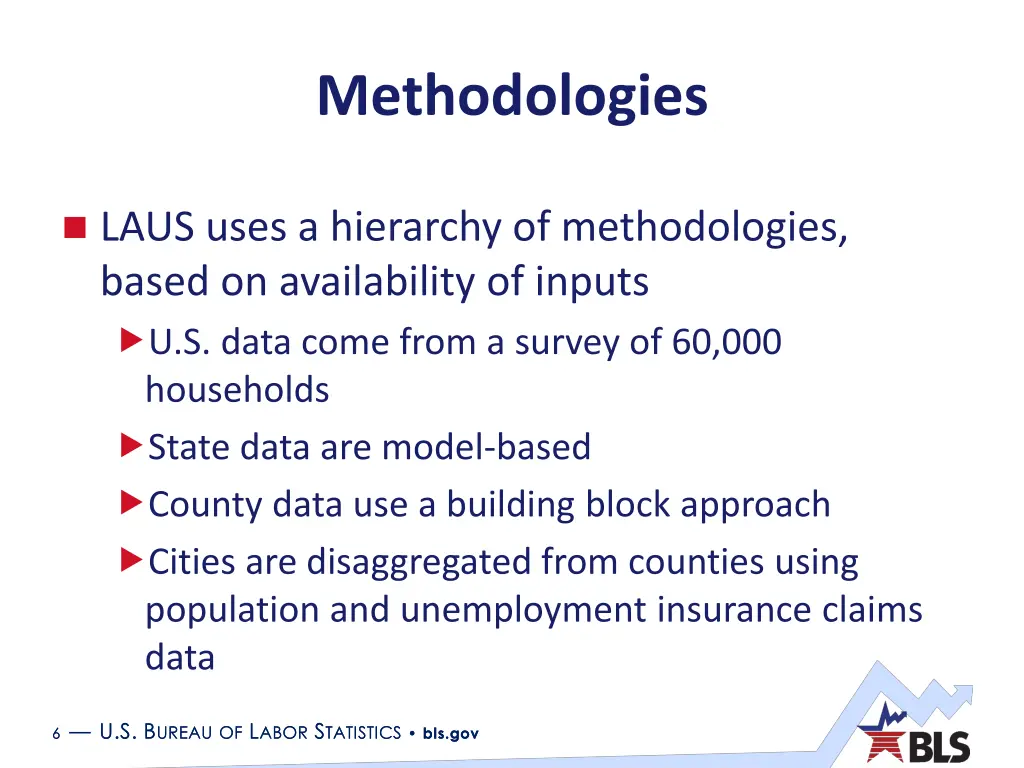 methodologies