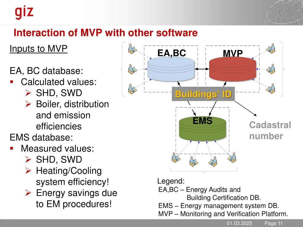 interaction of mvp with other software inputs